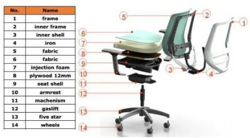 Các bộ phận cấu tạo của ghế văn phòng MD-GT02